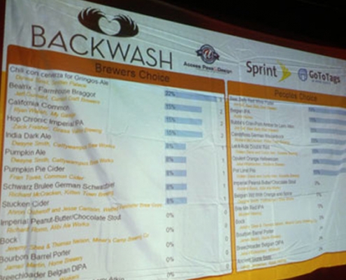 backwash brewery event nfc tags voting game