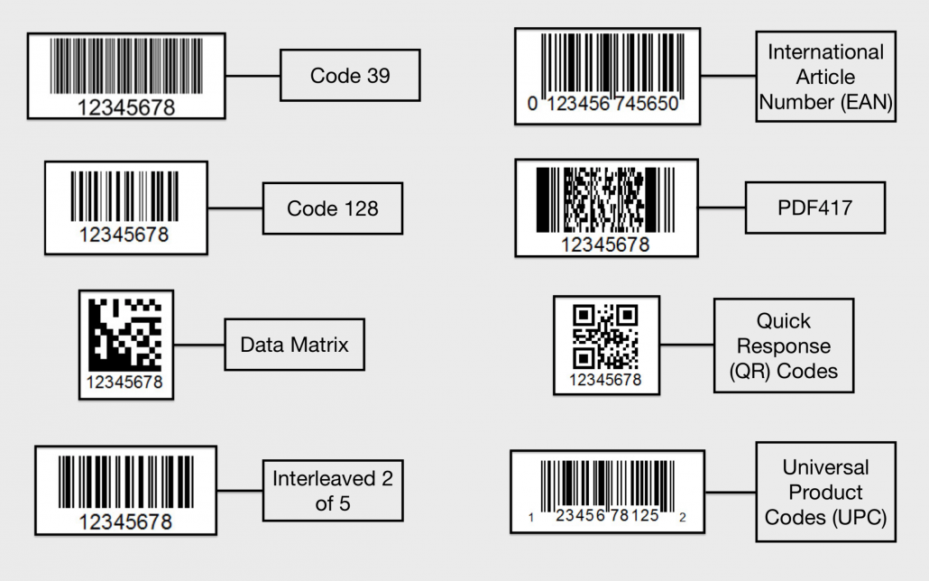 Barcode Formats GoToTags