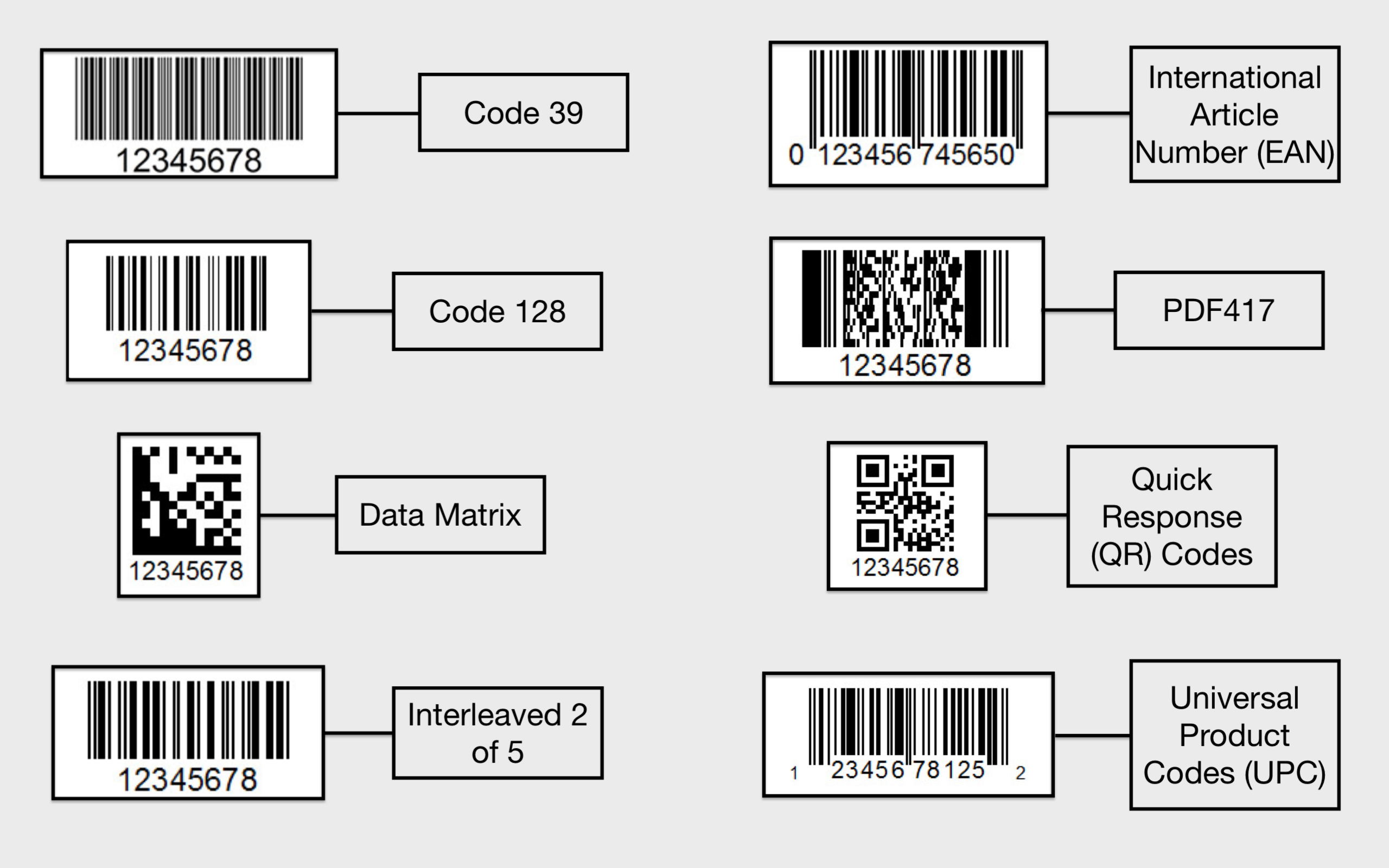 Barcode Formats