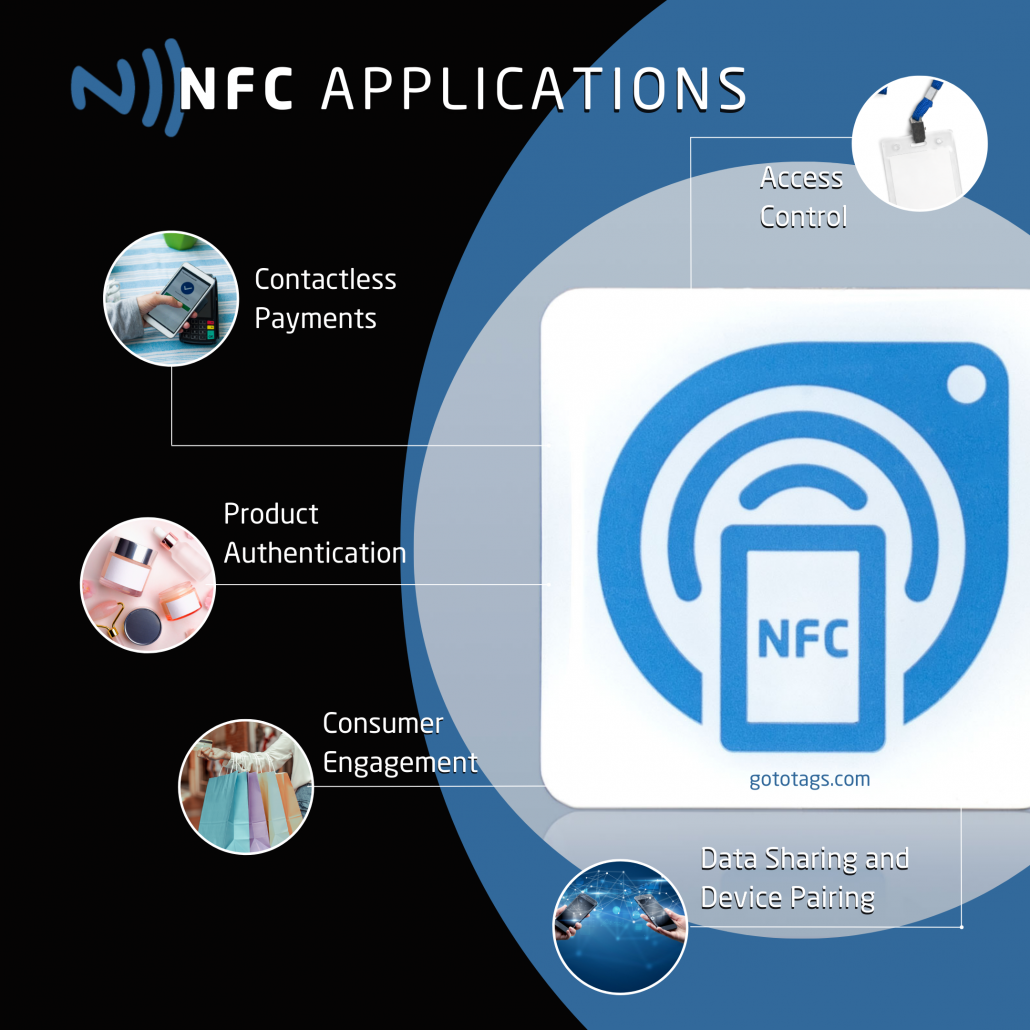 NFC applications infographic depicting most common uses